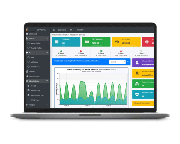 laptop isp ke dashboard